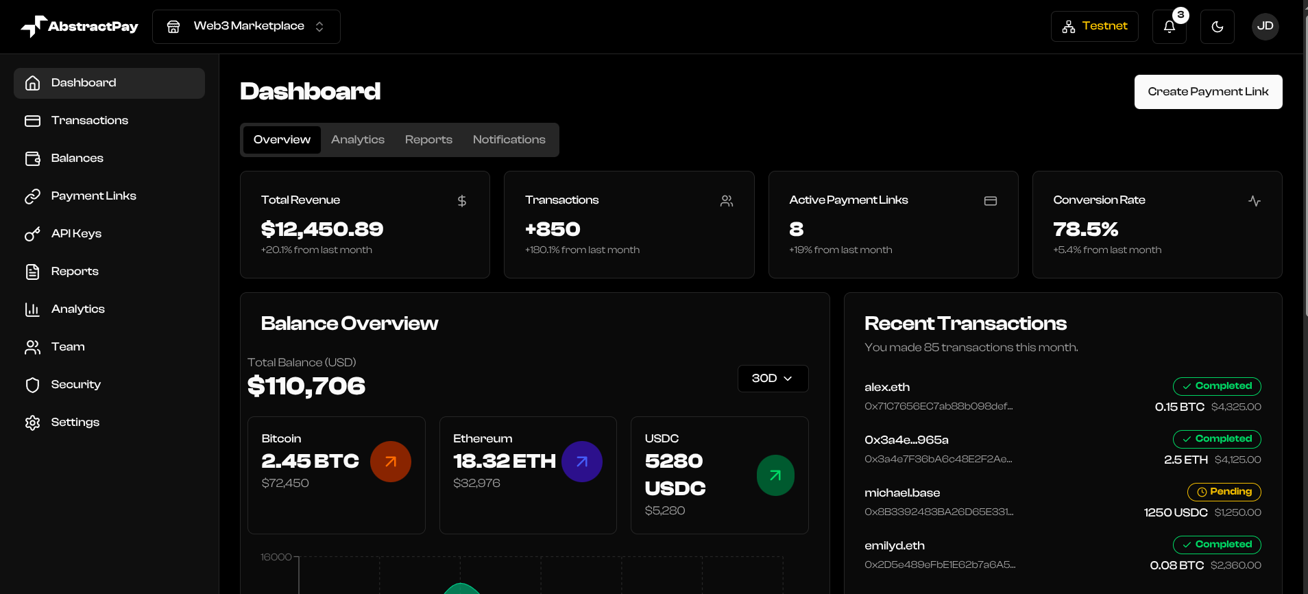 AbstractPay Dashboard